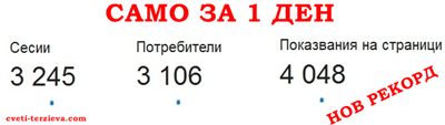 record sait 3245 4