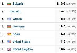 statistika sait cveti 2013 6
