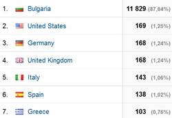 statistika sait cveti 2014 4