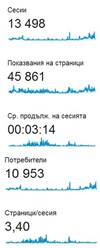 statistika sait cveti 2014 5